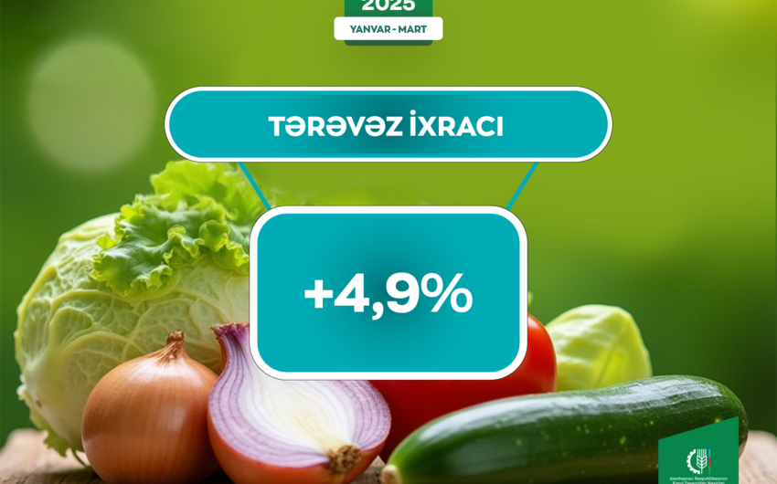 Azərbaycan tərəvəz ixracını artırıb